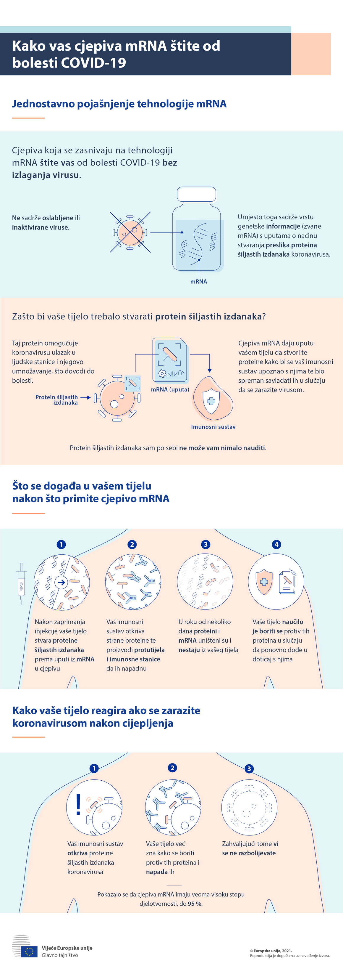 Infografika: Kako vas cjepiva mRNK štite od bolesti COVID-19