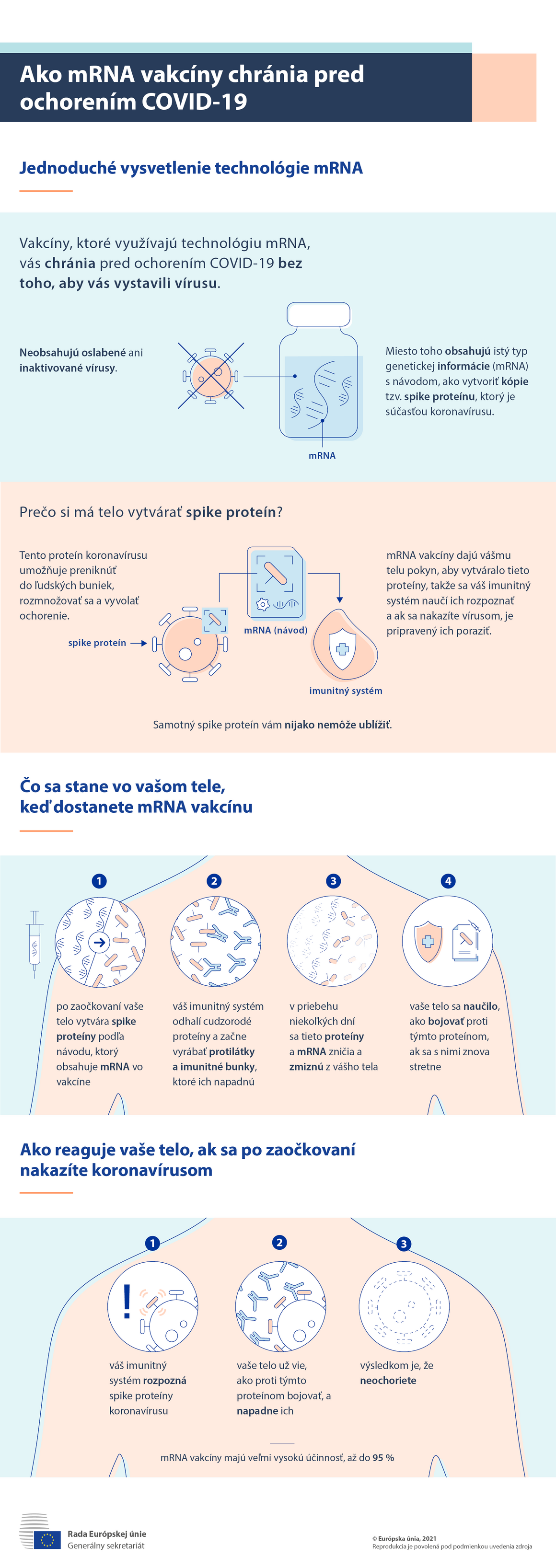 Infografika: Ako vás mRNA vakcíny chránia pred ochorením COVID-19