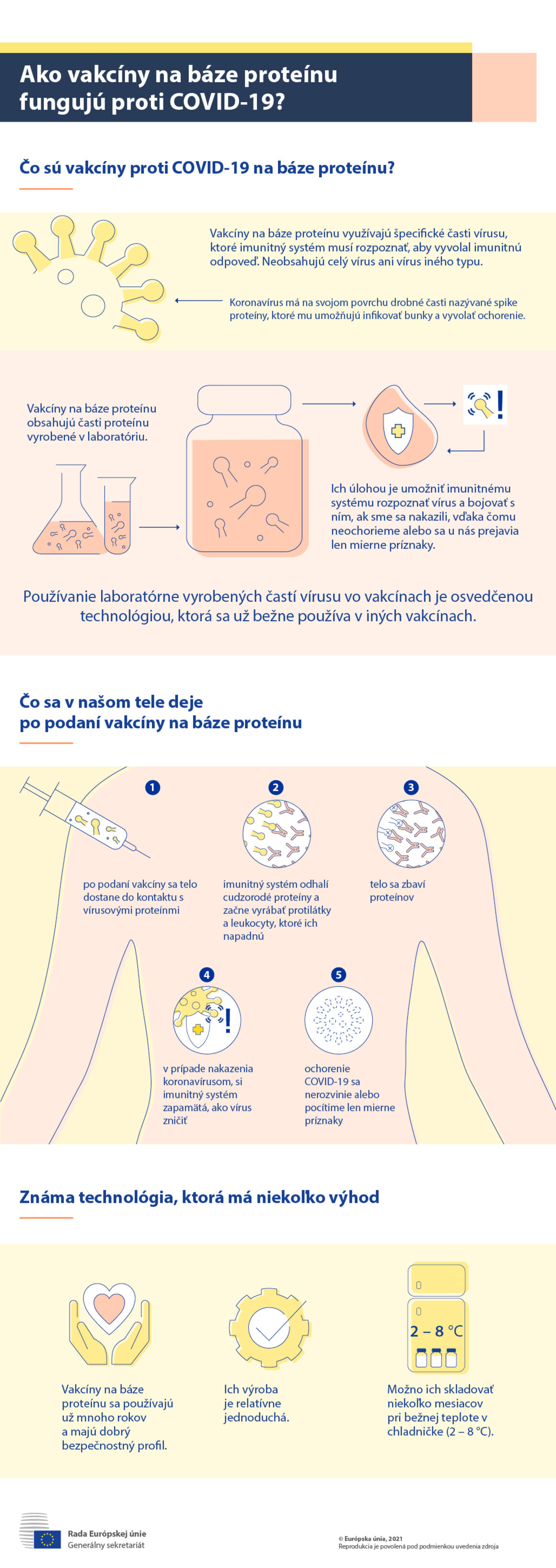 Infografika – Ako vakcíny na báze proteínu fungujú proti COVID-19?